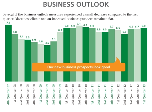 Res_4010031_MRABusinessOutlook20131st__1_